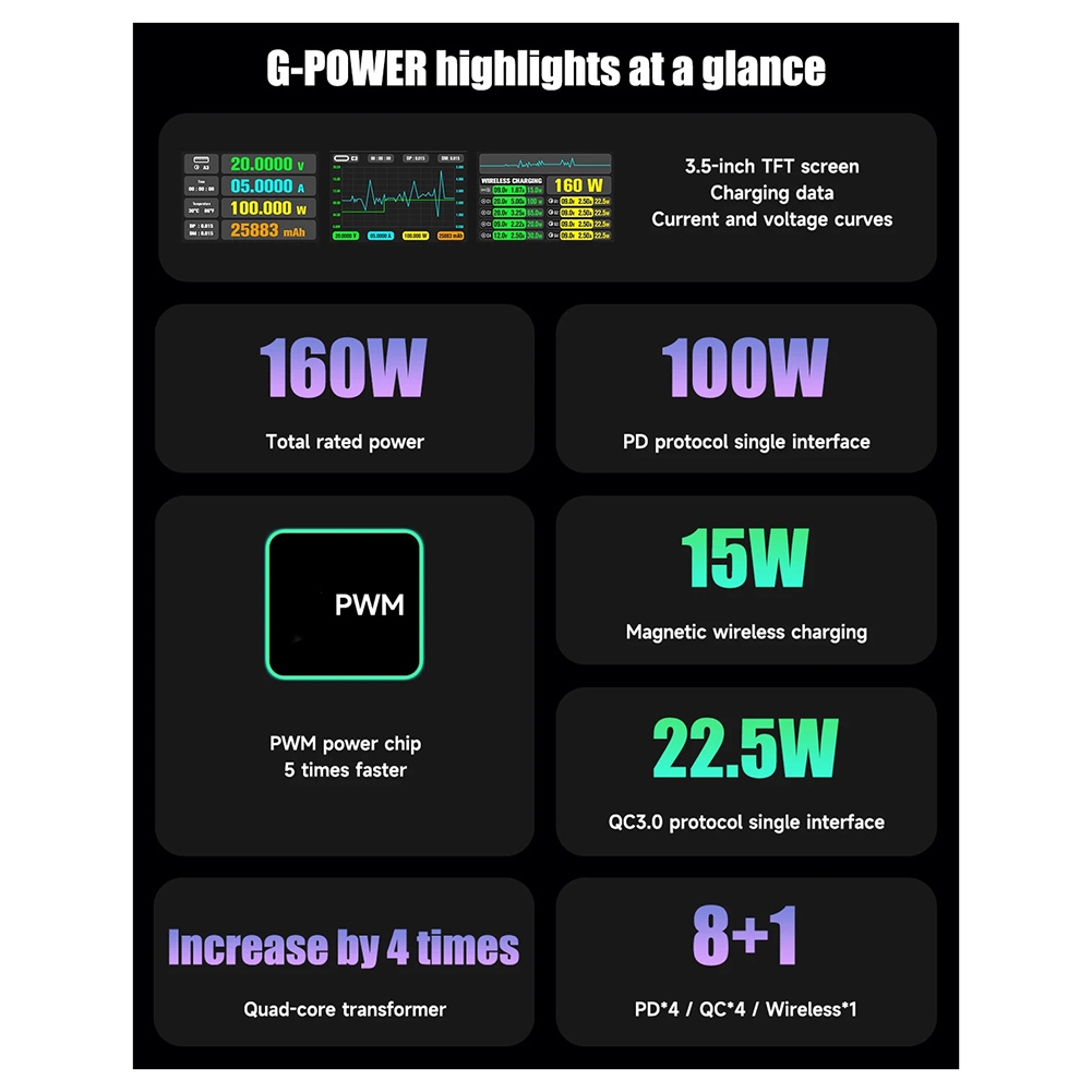 Tools Qc - newA10R 160W 8-Port GaN Fast Charger