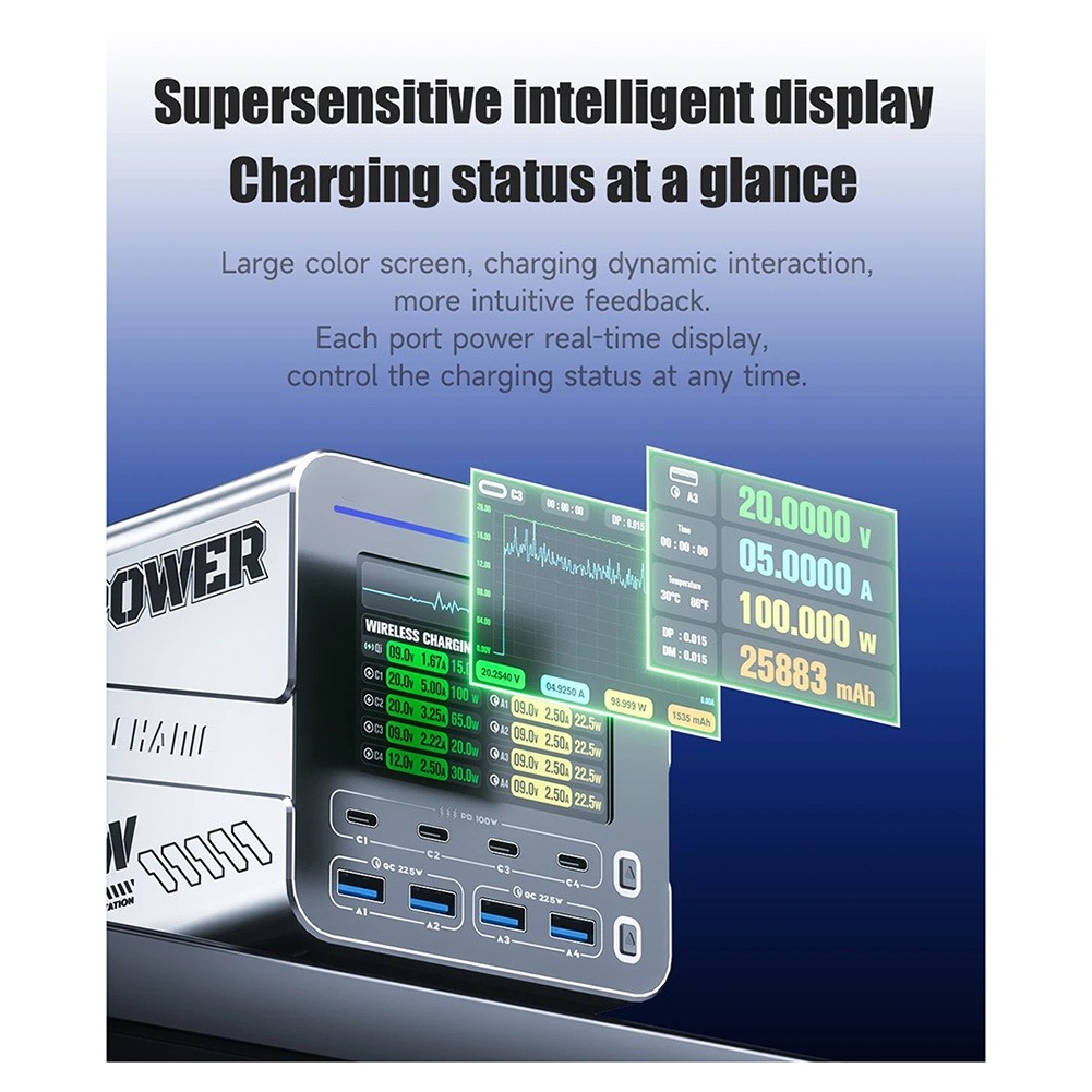 newA10R 160W 8-Port GaN Fast C - Tools Qc 评论和价格